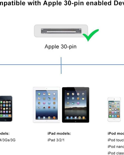 White 30-Pin USB Charging Cable – Data Sync & Charger Cable for Apple Devices