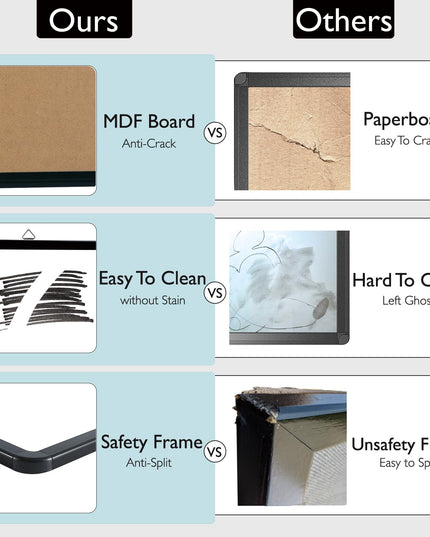 DumanAsen Small Dry Erase Board, 12" x16 Magnetic Whiteboard for Wall, Portable Hanging Board for Home, Office, School,Include Markers, Eraser, Cord and Hanging Hardware