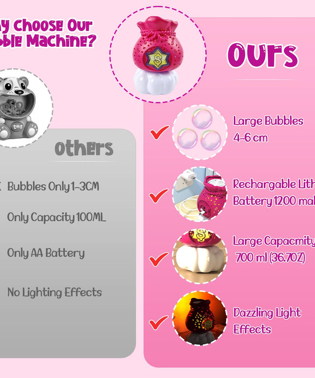 Blizzard Dollar Bag Bubble Machine,Brilliant Light & Automatic Bubble Maker Blower,Fun Bubble Gun Toy,Indoor Outdoor Bubble Toy for Kids & Toddlers,Birthday Party Gifts for Boys & Girls Age 3+ Years