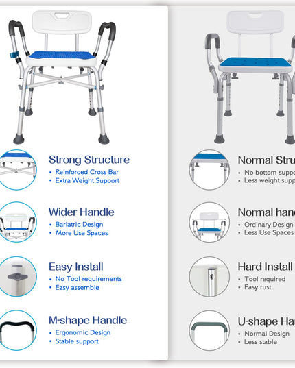 KingPavonini Shower Chair for Inside Shower, Heavy Duty Bath Chair with Arms